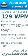 Scorecard for user ryay32