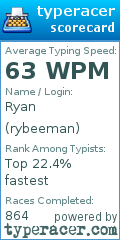 Scorecard for user rybeeman