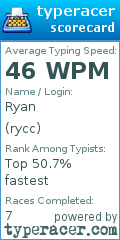 Scorecard for user rycc