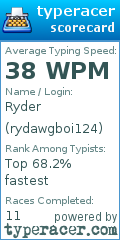 Scorecard for user rydawgboi124