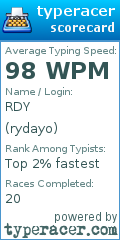 Scorecard for user rydayo