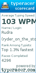 Scorecard for user ryder_on_the_storm