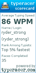 Scorecard for user ryder_strong