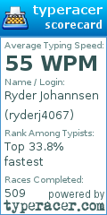 Scorecard for user ryderj4067