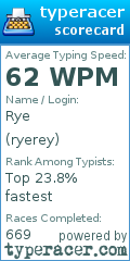 Scorecard for user ryerey