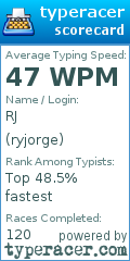 Scorecard for user ryjorge
