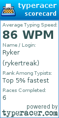 Scorecard for user rykertreak