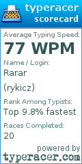 Scorecard for user rykicz