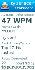 Scorecard for user rylden