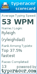 Scorecard for user ryleighdad
