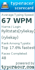 Scorecard for user ryliekay