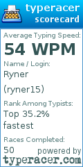 Scorecard for user ryner15