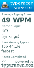 Scorecard for user rynkings
