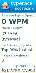 Scorecard for user rynswag