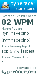 Scorecard for user rynthepepino