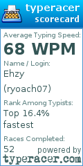 Scorecard for user ryoach07