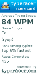 Scorecard for user ryop
