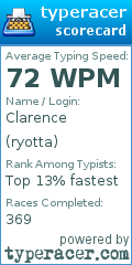 Scorecard for user ryotta