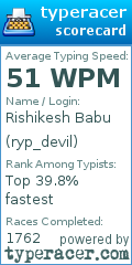 Scorecard for user ryp_devil