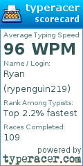 Scorecard for user rypenguin219