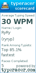 Scorecard for user ryryp
