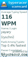 Scorecard for user ryschni