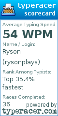 Scorecard for user rysonplays