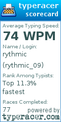 Scorecard for user rythmic_09