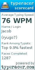 Scorecard for user ryugo7