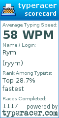 Scorecard for user ryym