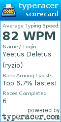 Scorecard for user ryzio
