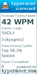 Scorecard for user rzkysgnto