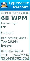 Scorecard for user rznrzn
