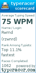 Scorecard for user rzwnrd
