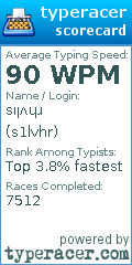 Scorecard for user s1lvhr