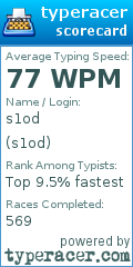 Scorecard for user s1od
