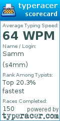 Scorecard for user s4mm