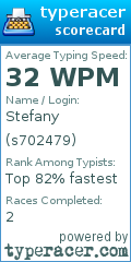 Scorecard for user s702479