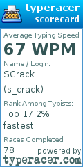 Scorecard for user s_crack