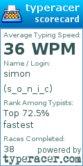 Scorecard for user s_o_n_i_c