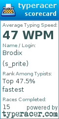 Scorecard for user s_prite