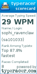 Scorecard for user sa101033