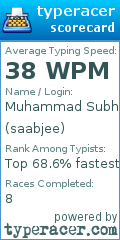 Scorecard for user saabjee