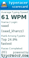 Scorecard for user saad_khanzz