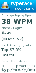 Scorecard for user saadh197