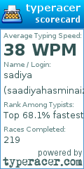 Scorecard for user saadiyahasminaizir