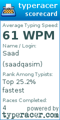 Scorecard for user saadqasim