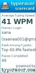 Scorecard for user saanaa001@gmail.com