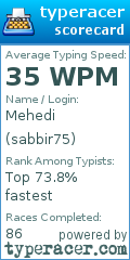 Scorecard for user sabbir75