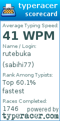 Scorecard for user sabihi77